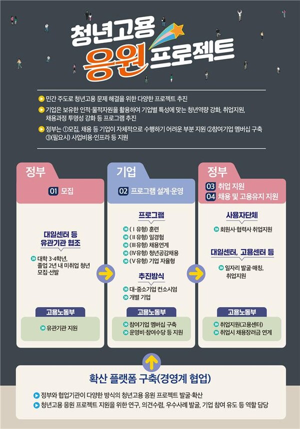 청년고용응원프로젝트